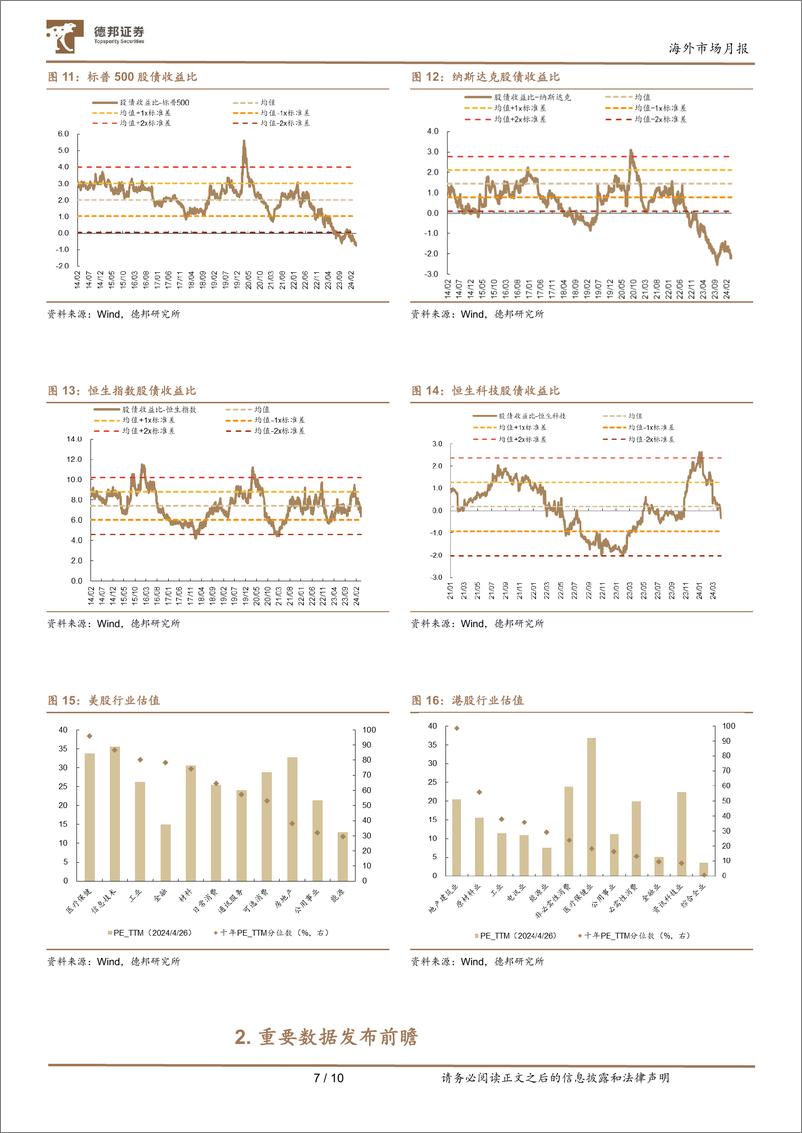 《海外市场月报：港股迎小牛-240428-德邦证券-10页》 - 第7页预览图