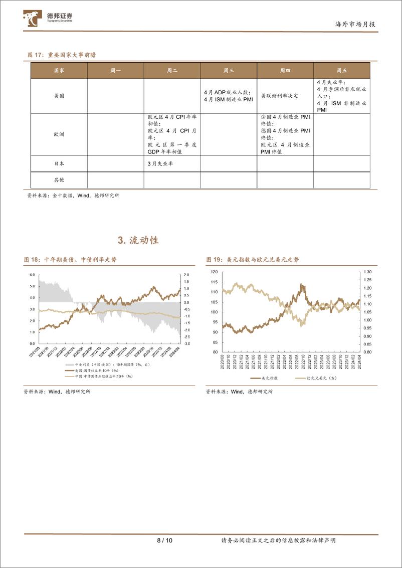 《海外市场月报：港股迎小牛-240428-德邦证券-10页》 - 第8页预览图