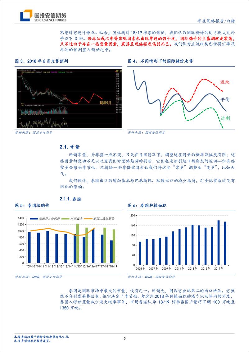 《2019年白糖策略报告：政策未了，乍暖还寒-20190104-国投安信期货-22页》 - 第7页预览图