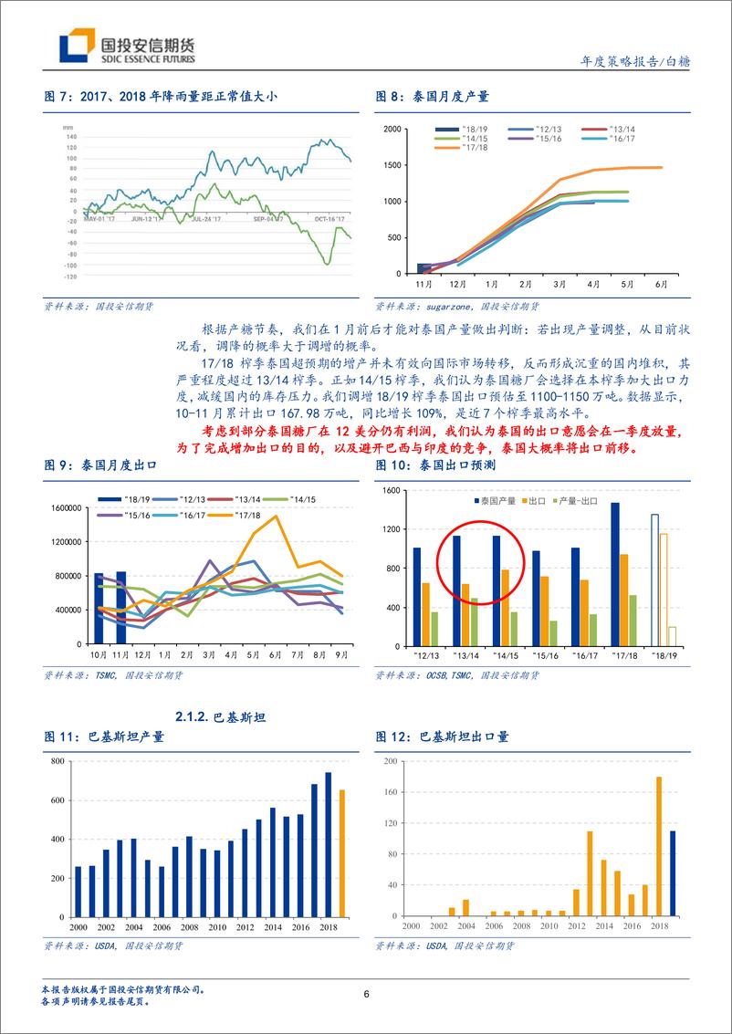 《2019年白糖策略报告：政策未了，乍暖还寒-20190104-国投安信期货-22页》 - 第8页预览图