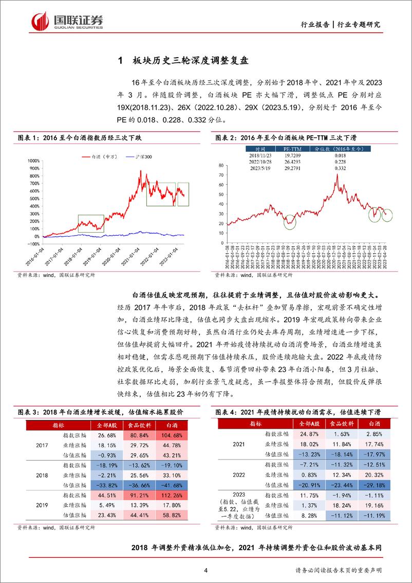 《食品饮料行业白酒估值复盘专题：回调或至尾声，板块回升在即-20230617-国联证券-27页》 - 第5页预览图