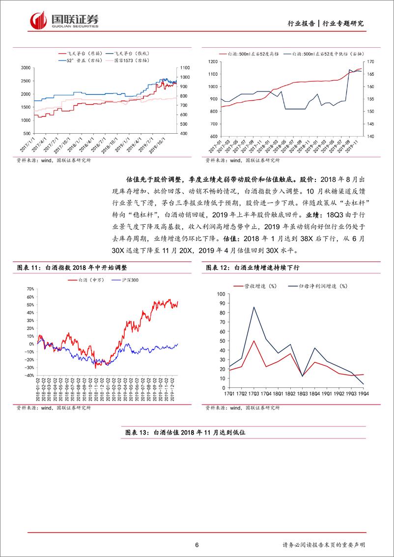 《食品饮料行业白酒估值复盘专题：回调或至尾声，板块回升在即-20230617-国联证券-27页》 - 第7页预览图