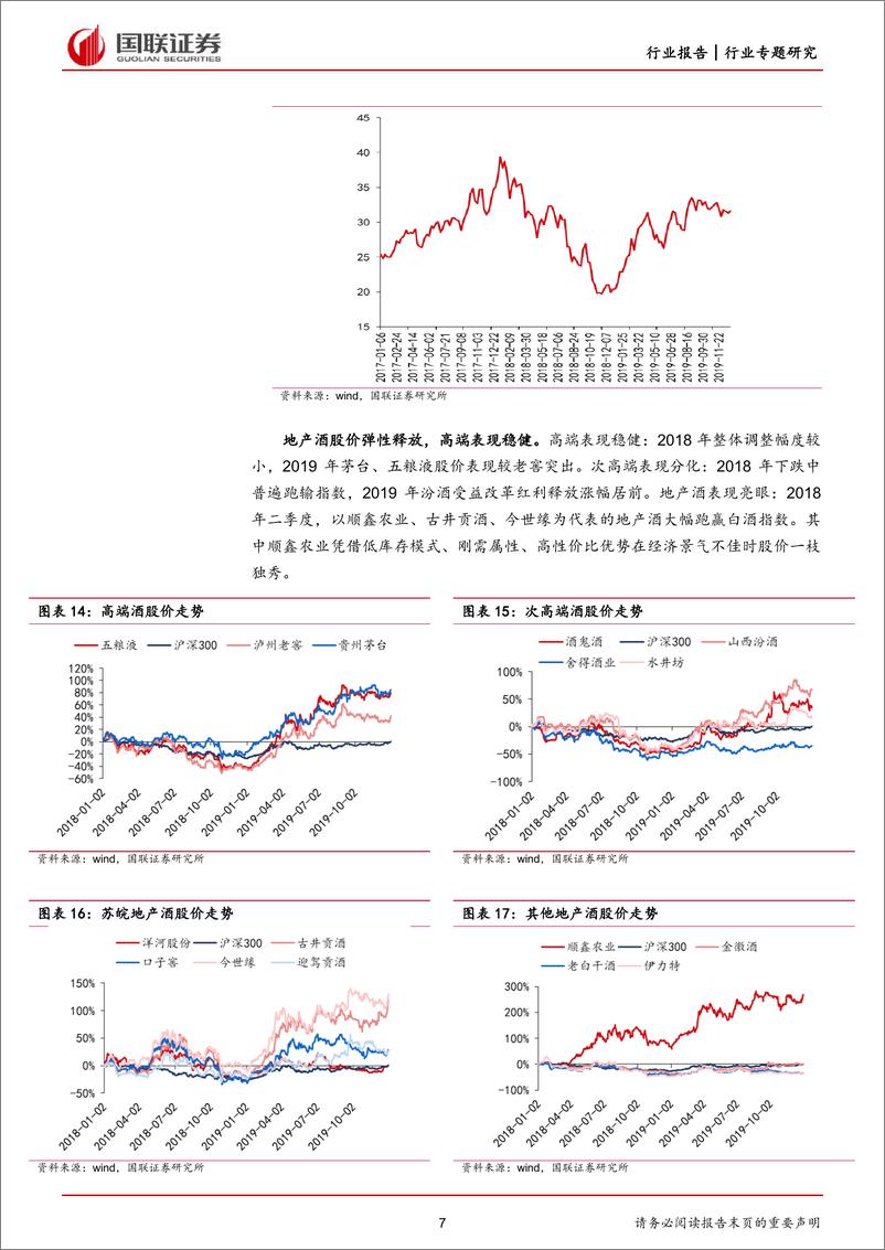 《食品饮料行业白酒估值复盘专题：回调或至尾声，板块回升在即-20230617-国联证券-27页》 - 第8页预览图