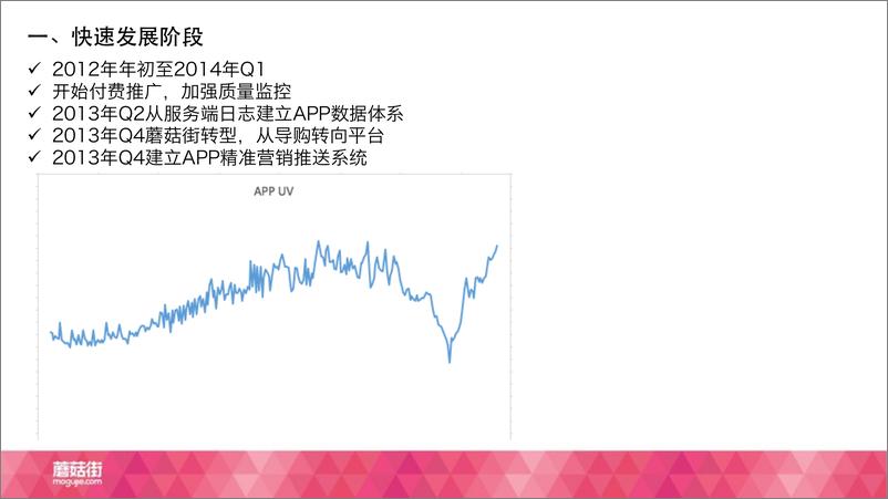 《TalkingData杭州沙龙-蘑菇街app及数据发展历程》 - 第5页预览图