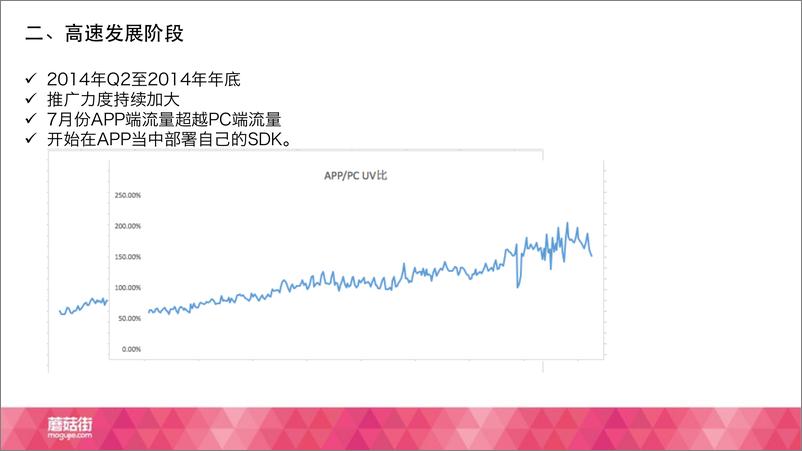 《TalkingData杭州沙龙-蘑菇街app及数据发展历程》 - 第7页预览图