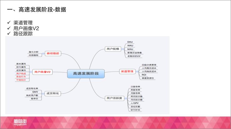 《TalkingData杭州沙龙-蘑菇街app及数据发展历程》 - 第8页预览图