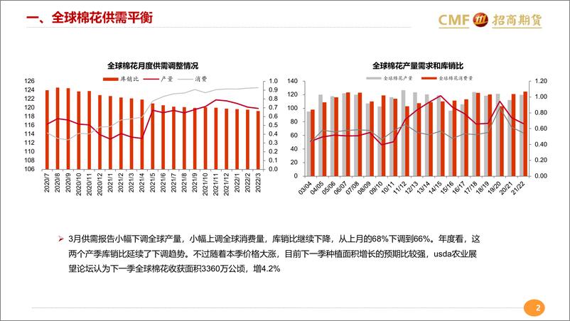 《供强需弱预期偏空-20220320-招商期货-19页》 - 第3页预览图