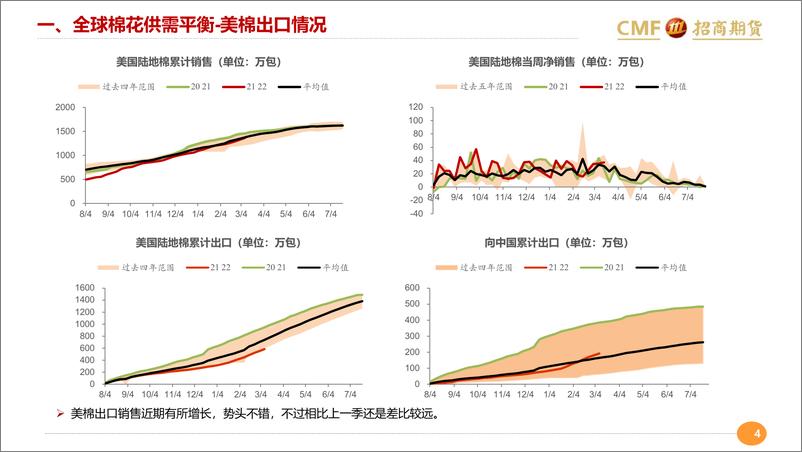 《供强需弱预期偏空-20220320-招商期货-19页》 - 第5页预览图