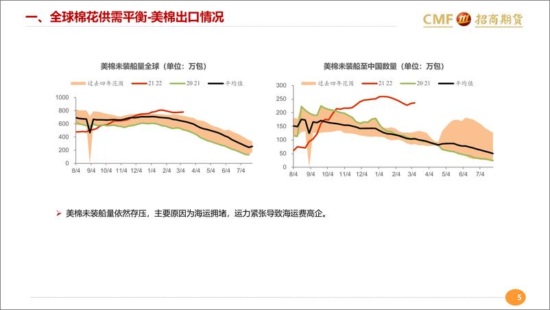 《供强需弱预期偏空-20220320-招商期货-19页》 - 第6页预览图