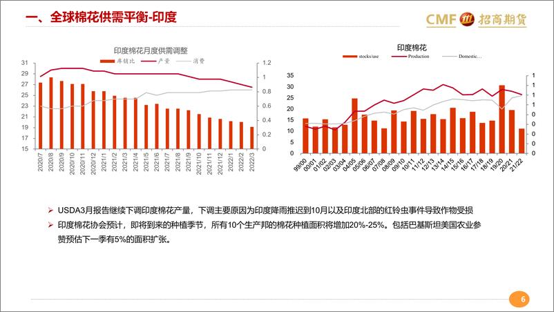 《供强需弱预期偏空-20220320-招商期货-19页》 - 第7页预览图