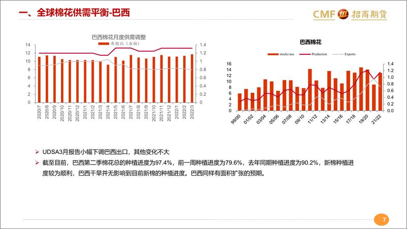 《供强需弱预期偏空-20220320-招商期货-19页》 - 第8页预览图