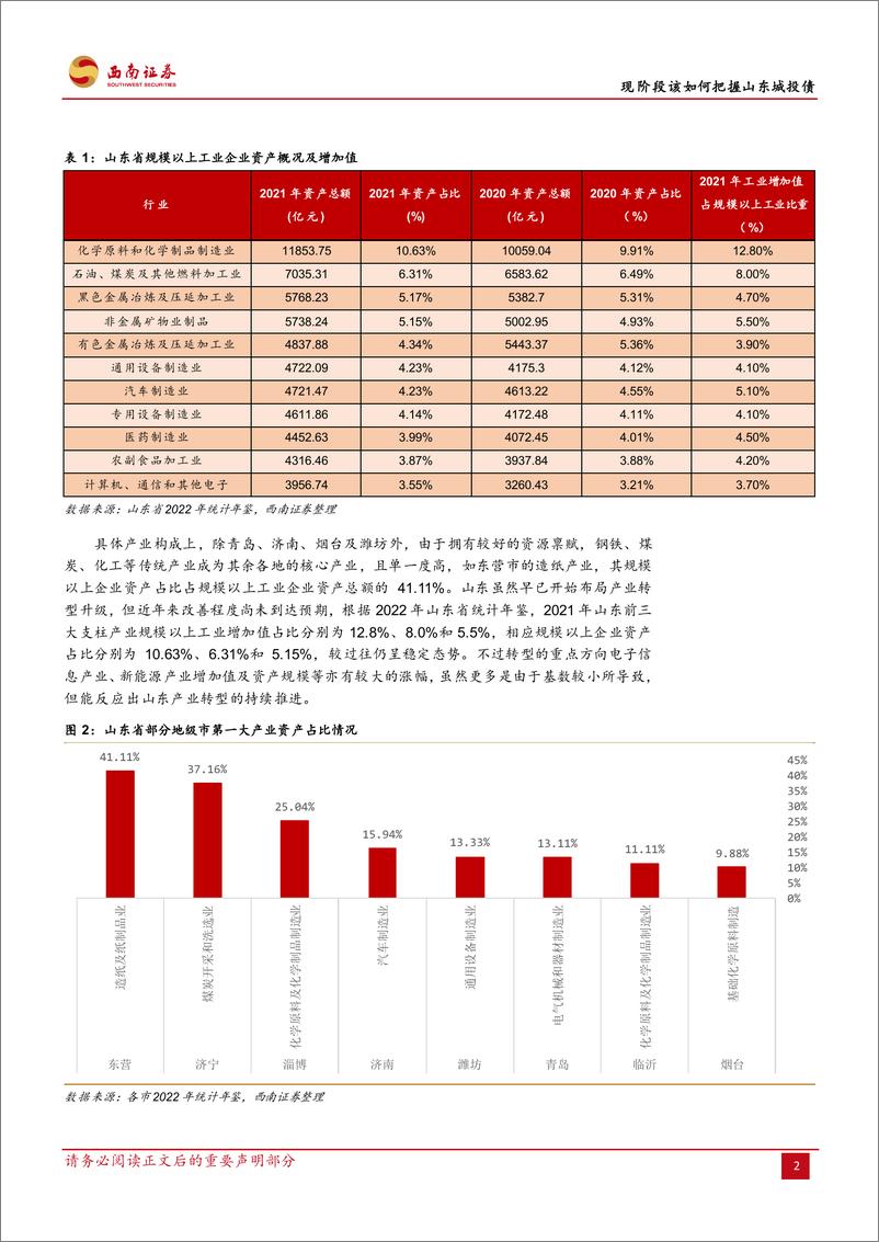 《固定收益专题报告：现阶段该如何把握山东城投债-20230626-西南证券-22页》 - 第6页预览图