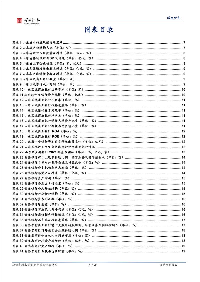 《银行地方志（十二）：山东区域性银行全景图-20230225-华安证券-31页》 - 第6页预览图