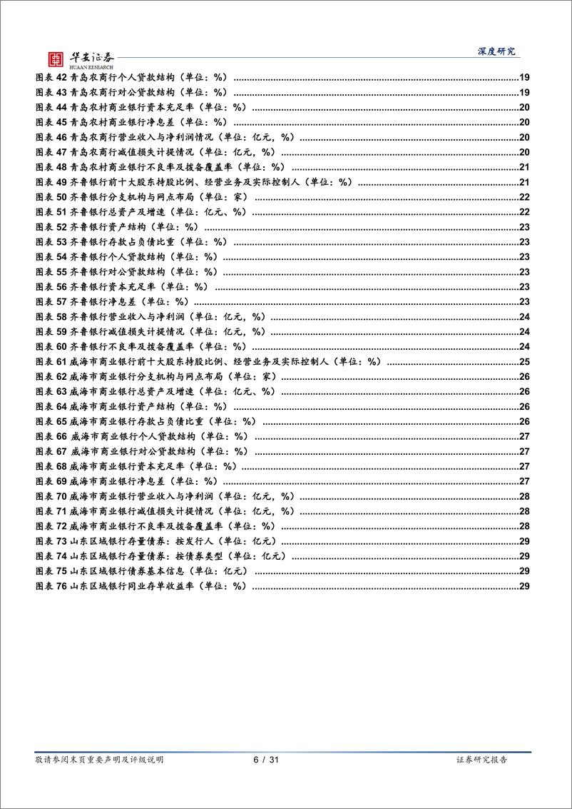 《银行地方志（十二）：山东区域性银行全景图-20230225-华安证券-31页》 - 第7页预览图