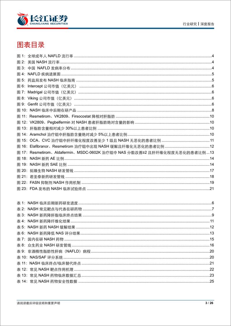 《医疗保健行业：NASH，百亿美元蓝海有望迎来兑现期20200309-长江证券-26页》 - 第4页预览图