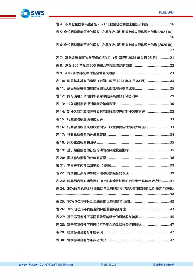 《“固收+”系列报告之九：量化手段打造固收+产品全攻略-20220330-申万宏源-52页》 - 第6页预览图