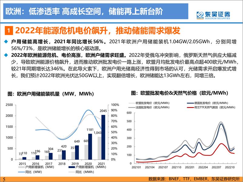 《电力设备与新能源行业2023年储能策略报告：中美欧三大市场齐爆发，储能迎来黄金发展期-20230101-东吴证券-59页》 - 第6页预览图