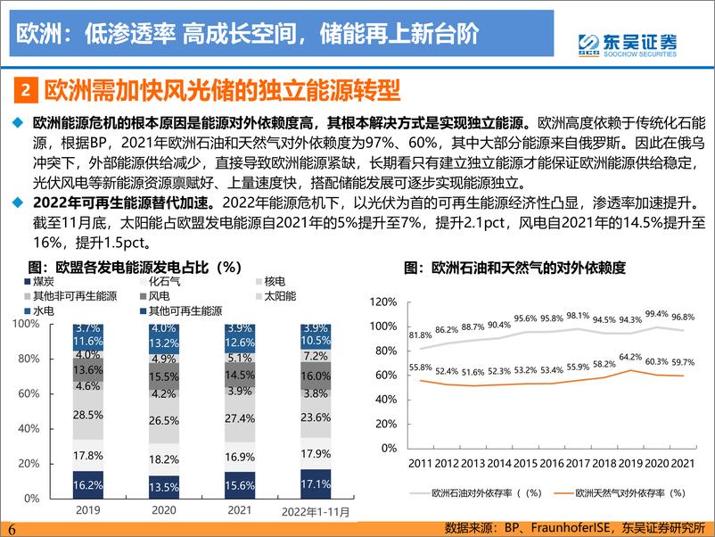 《电力设备与新能源行业2023年储能策略报告：中美欧三大市场齐爆发，储能迎来黄金发展期-20230101-东吴证券-59页》 - 第7页预览图