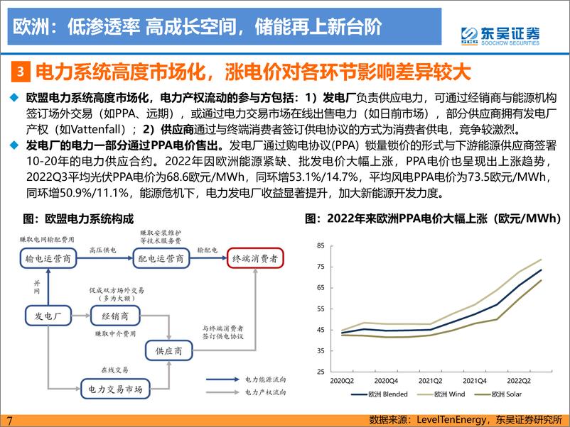 《电力设备与新能源行业2023年储能策略报告：中美欧三大市场齐爆发，储能迎来黄金发展期-20230101-东吴证券-59页》 - 第8页预览图