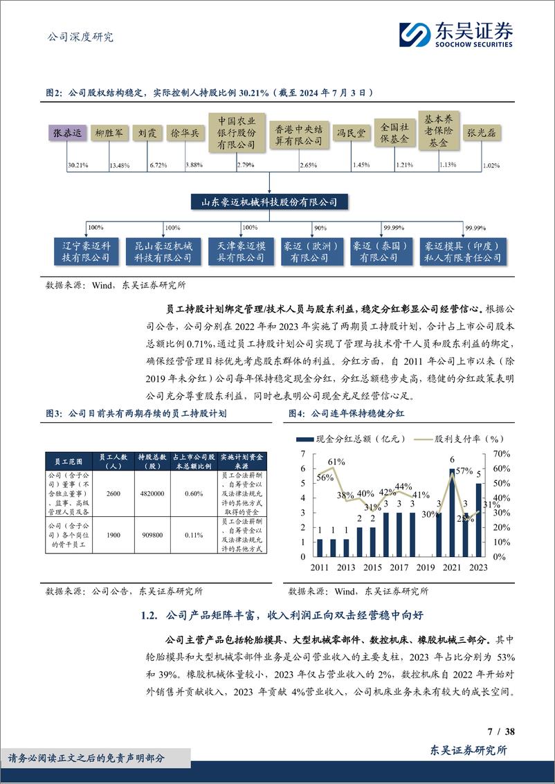 《豪迈科技(002595)老牌轮胎模具冠军企业，数控机床外销老树开新花-240704-东吴证券-38页》 - 第7页预览图