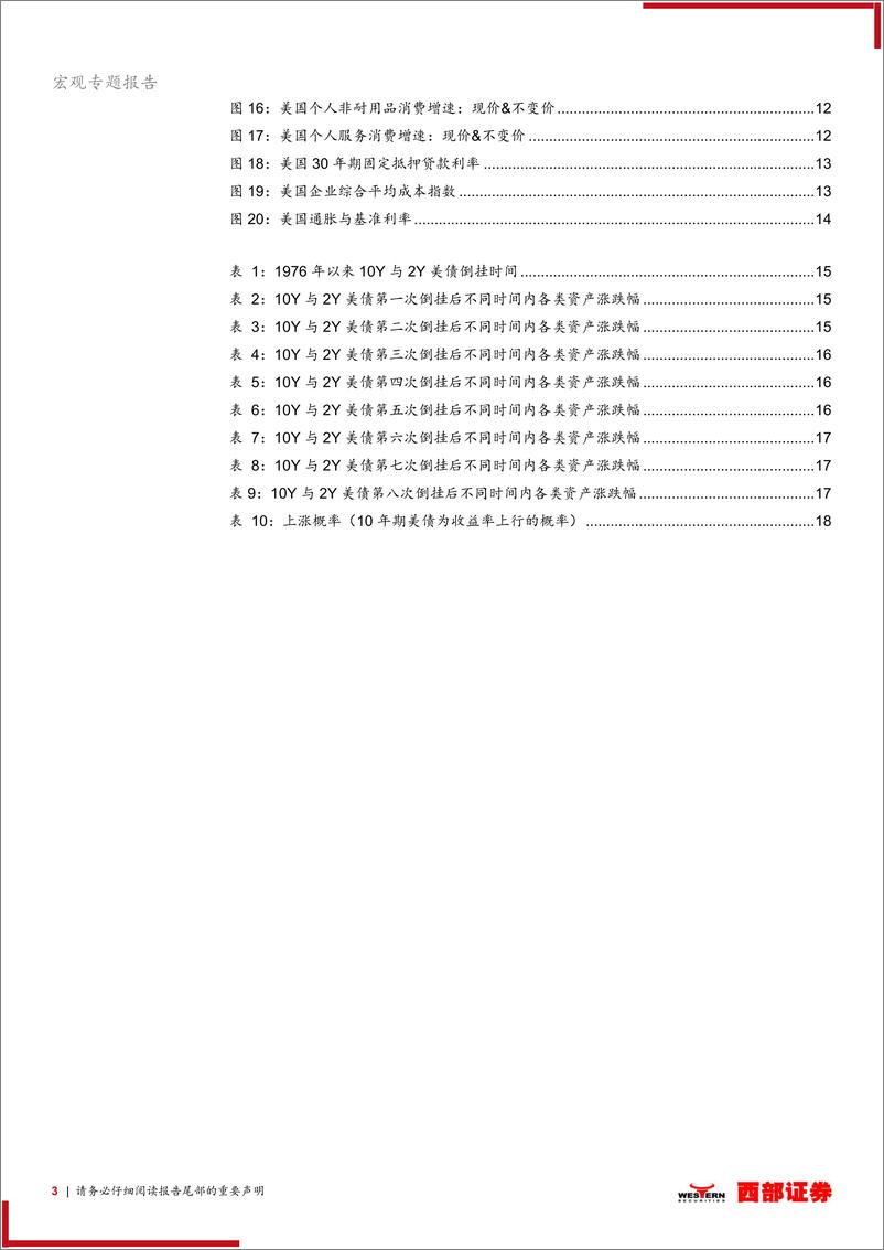 《宏观驱动型大类资产配置研究系列十三：美债倒挂，成因、规律、影响-20220404-西部证券-19页》 - 第4页预览图