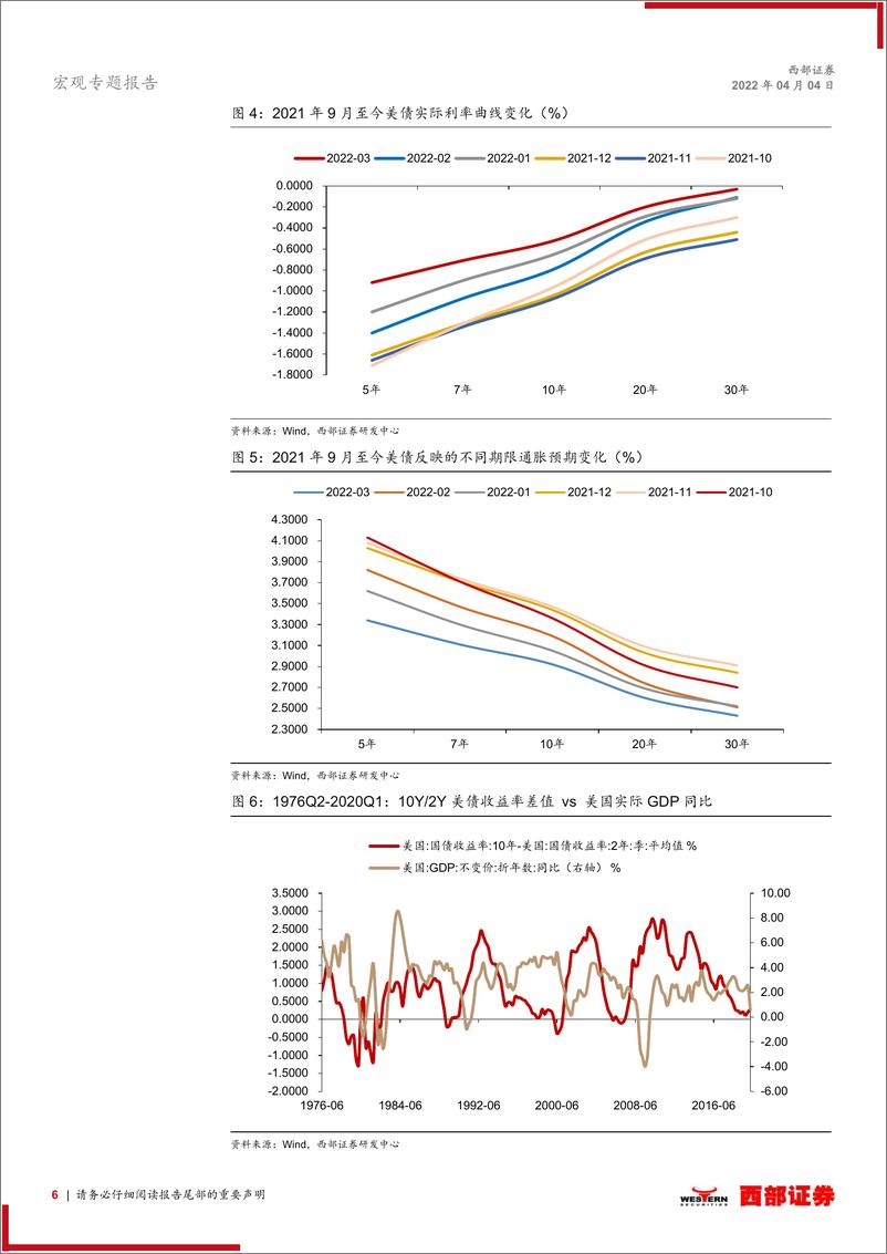 《宏观驱动型大类资产配置研究系列十三：美债倒挂，成因、规律、影响-20220404-西部证券-19页》 - 第7页预览图