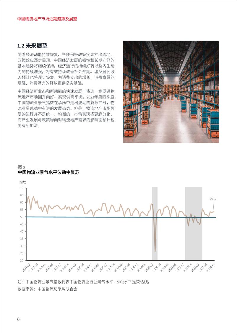 《中国物流地产市场近期趋势及展望：阳和启蛰 向光笃行-仲量联行-2024-30页》 - 第6页预览图