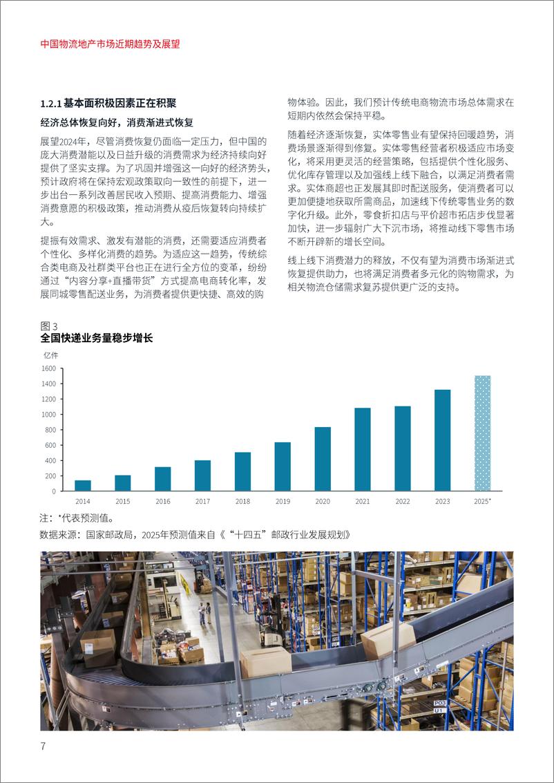 《中国物流地产市场近期趋势及展望：阳和启蛰 向光笃行-仲量联行-2024-30页》 - 第7页预览图