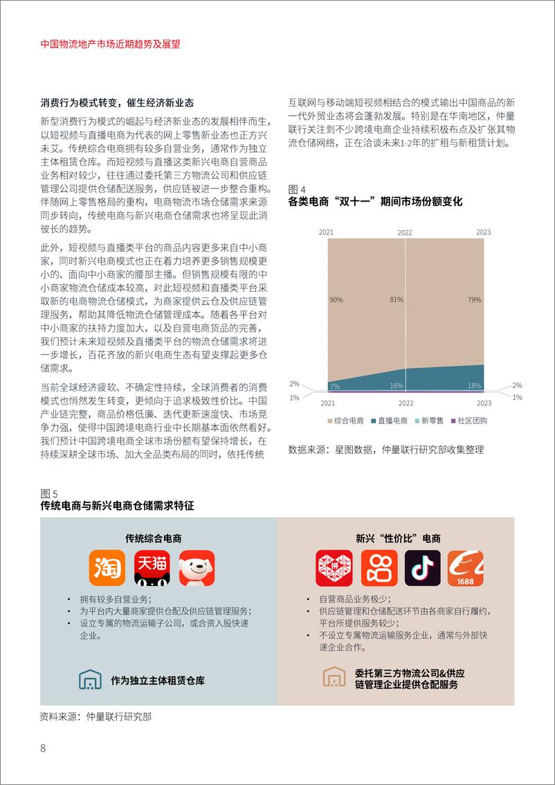 《中国物流地产市场近期趋势及展望：阳和启蛰 向光笃行-仲量联行-2024-30页》 - 第8页预览图