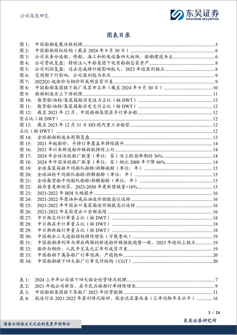 《中国船舶(600150)周期上行期重组优质资产，全球造船龙头兑现提速-241223-东吴证券-24页》 - 第3页预览图