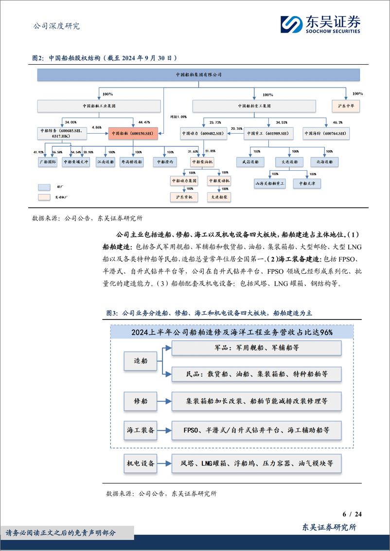 《中国船舶(600150)周期上行期重组优质资产，全球造船龙头兑现提速-241223-东吴证券-24页》 - 第6页预览图