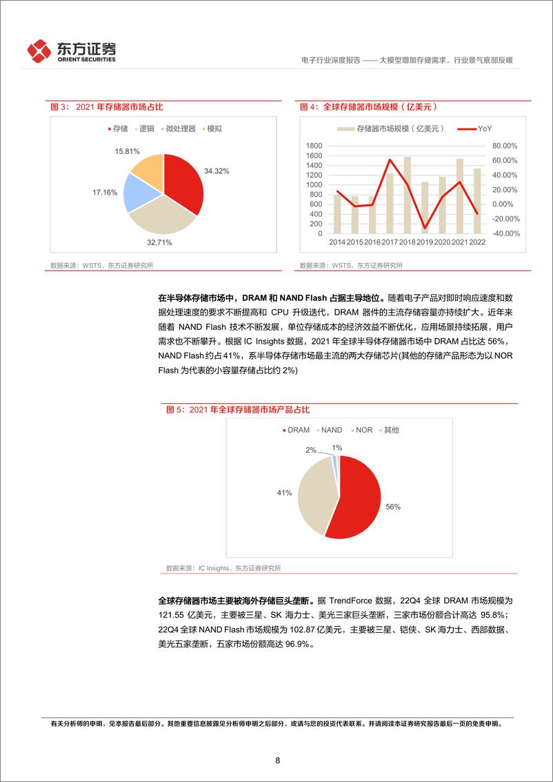 《20230417-大模型增加存储需求，行业景气底部反暖》 - 第8页预览图