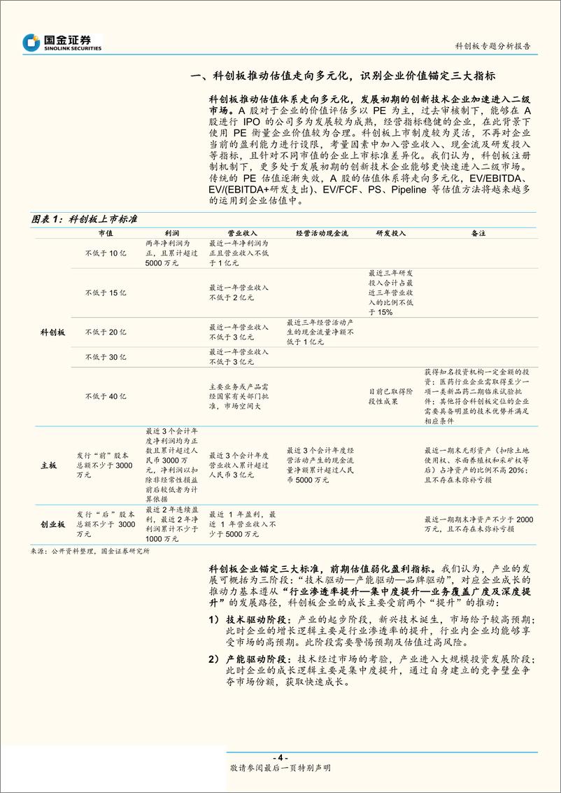 《科创板ICT研究：从生命周期及行业特性看科创企业估值-20190406-国金证券-17页》 - 第5页预览图