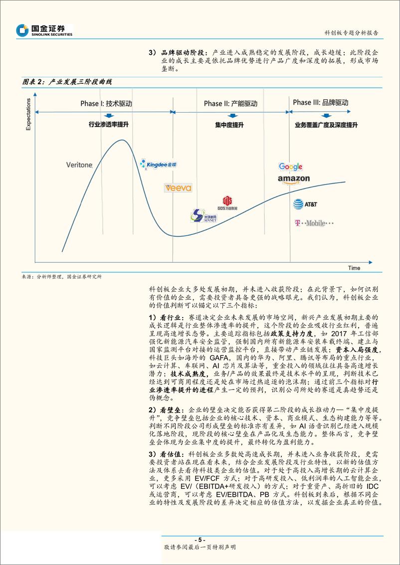 《科创板ICT研究：从生命周期及行业特性看科创企业估值-20190406-国金证券-17页》 - 第6页预览图