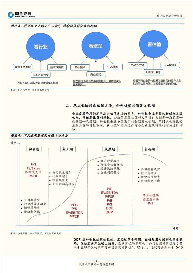 《科创板ICT研究：从生命周期及行业特性看科创企业估值-20190406-国金证券-17页》 - 第7页预览图