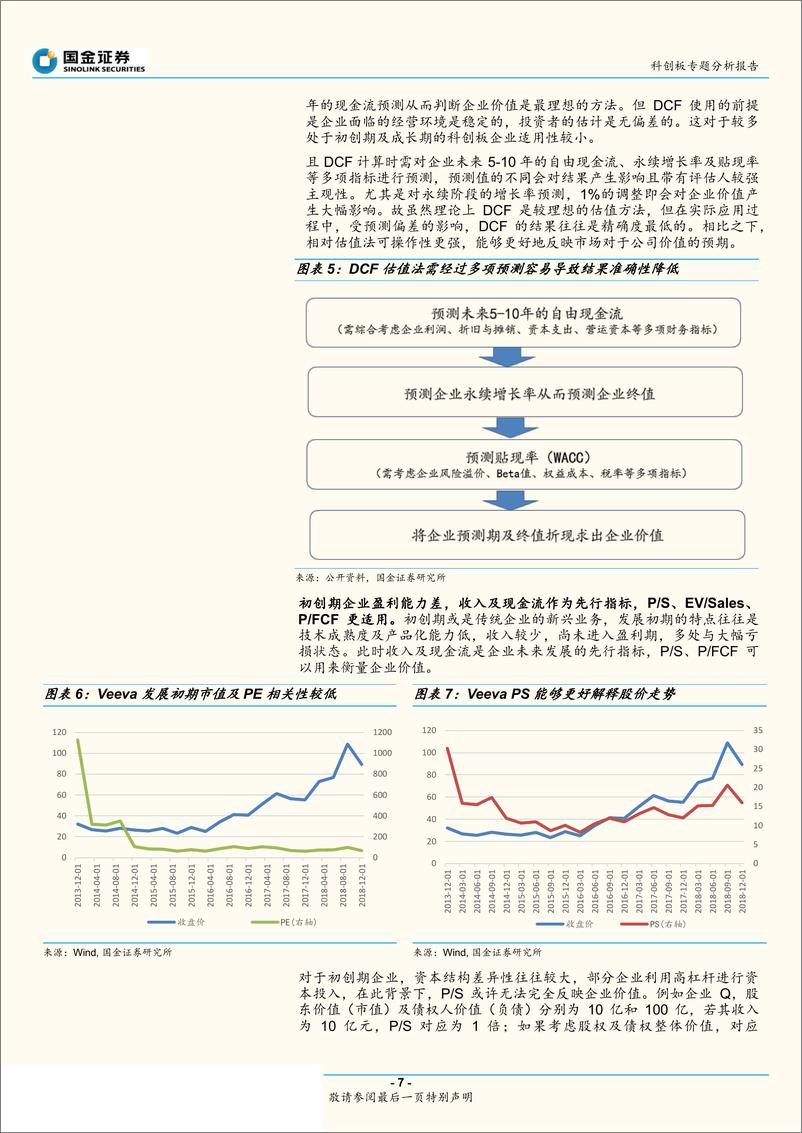 《科创板ICT研究：从生命周期及行业特性看科创企业估值-20190406-国金证券-17页》 - 第8页预览图