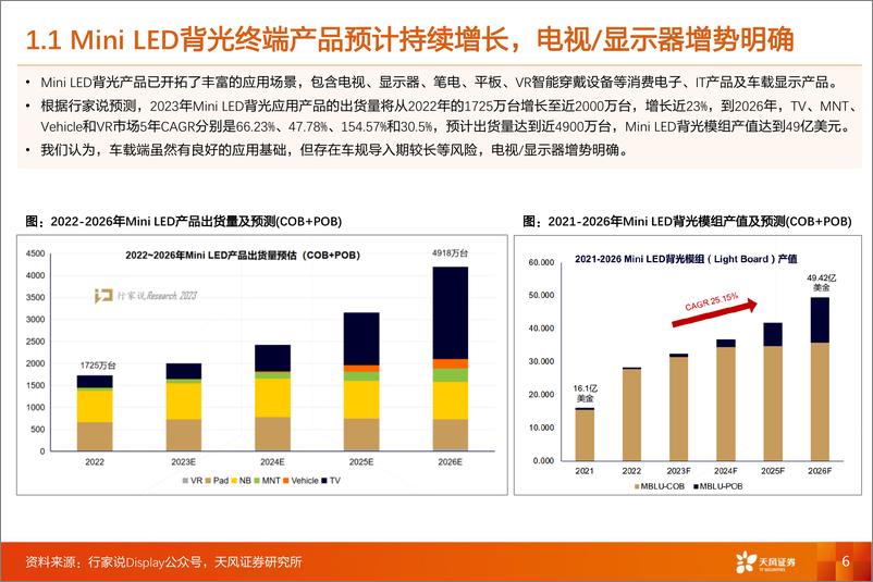 《新型显示行业专题研究：Mini LEMicro LEMicro OLED多点开花，产业链如何聚焦？》 - 第6页预览图