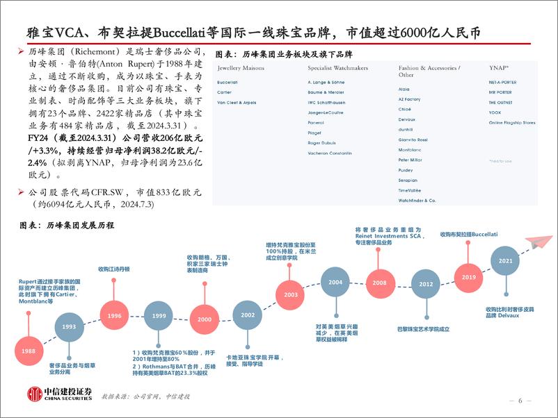 《奢侈品行业以历峰集团等为例-海外高奢珠宝研究：顶级品牌，有何不同？-240704-中信建投-57页》 - 第6页预览图