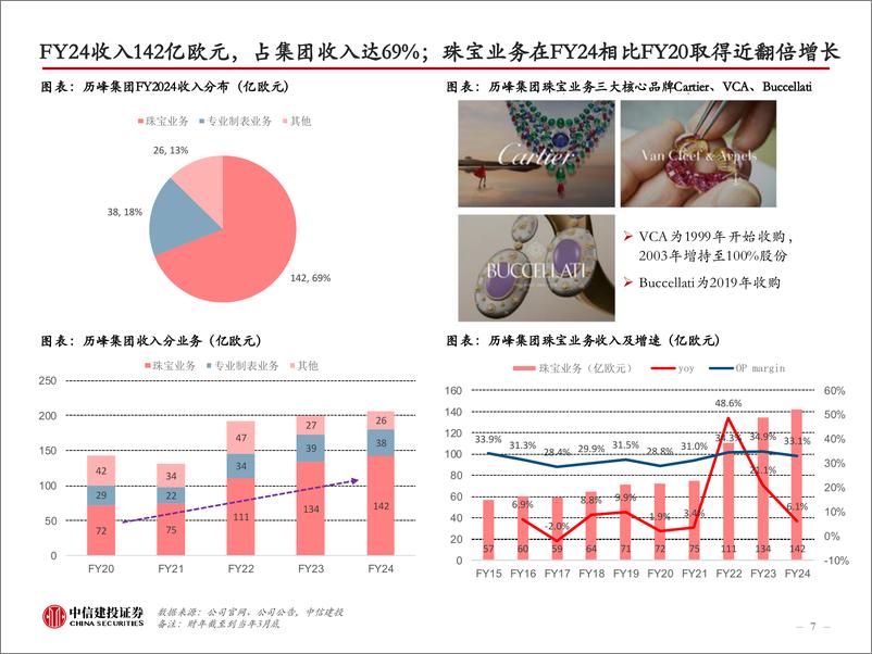 《奢侈品行业以历峰集团等为例-海外高奢珠宝研究：顶级品牌，有何不同？-240704-中信建投-57页》 - 第7页预览图