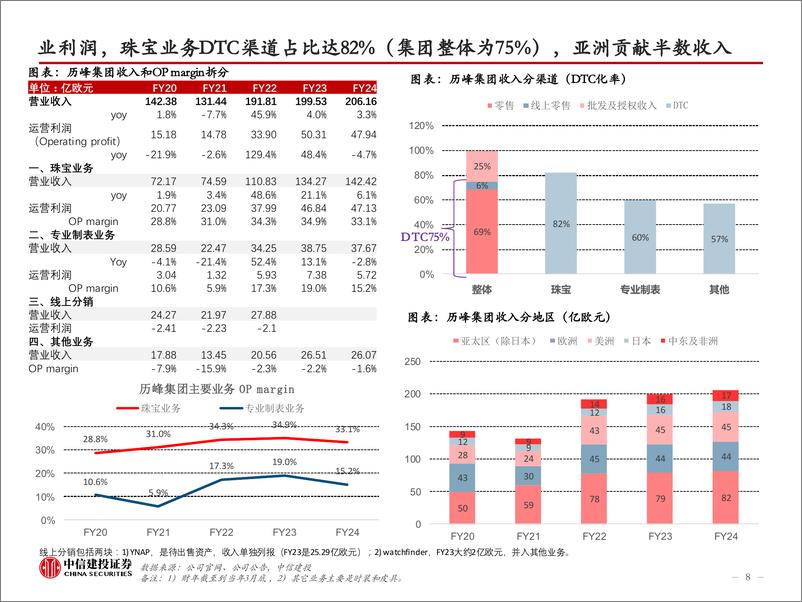 《奢侈品行业以历峰集团等为例-海外高奢珠宝研究：顶级品牌，有何不同？-240704-中信建投-57页》 - 第8页预览图