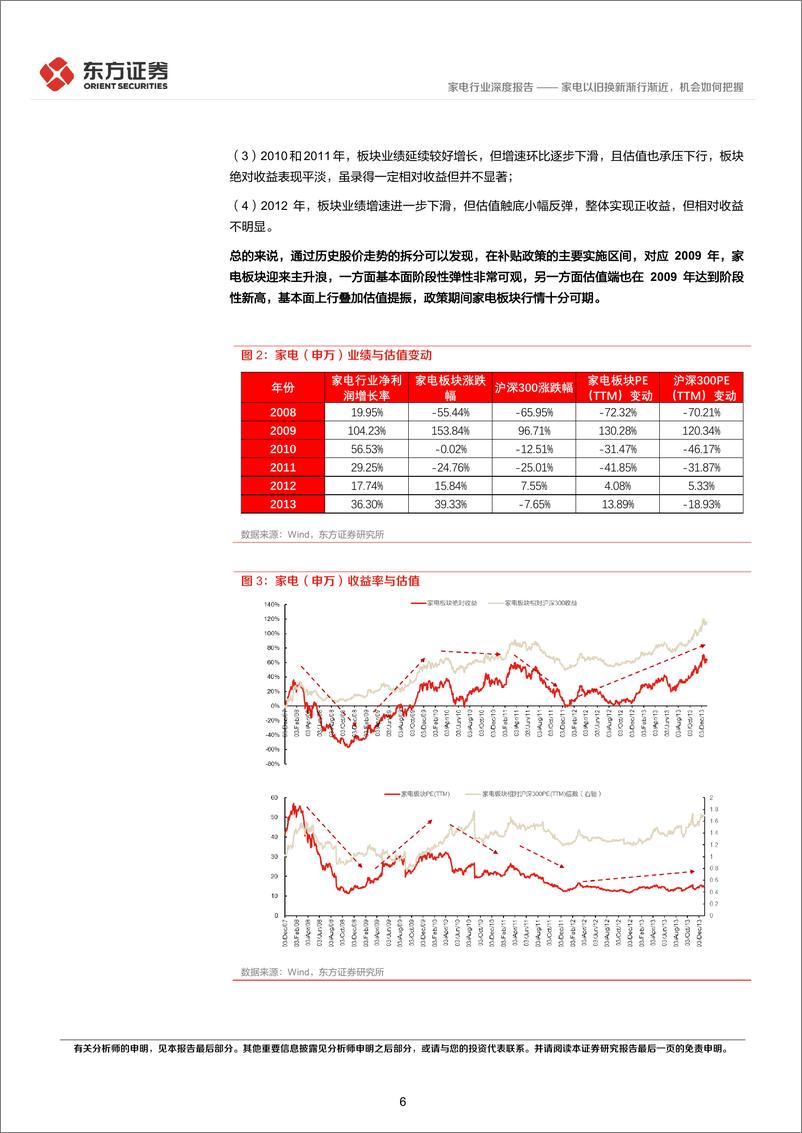 《家电行业深度报告：家电以旧换新渐行渐近，机会如何把握》 - 第6页预览图