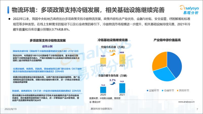 《中国生鲜电商年度综合分析2022-易观分析-35页》 - 第8页预览图