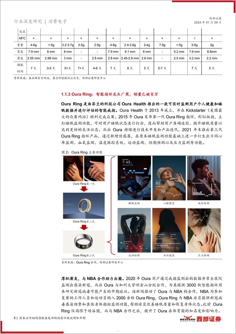 《智能指环行业深度报告：新一代健康监测可穿戴终端，手机大厂入局有望迎来放量元年》 - 第5页预览图
