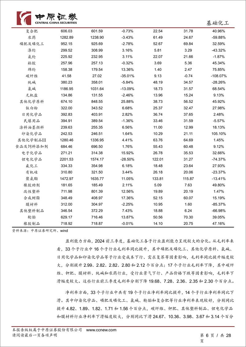 《基础化工行业年度策略：行业进入发展新阶段，三条主线布局投资机会-241130-中原证券-28页》 - 第6页预览图