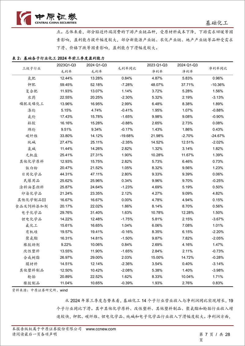 《基础化工行业年度策略：行业进入发展新阶段，三条主线布局投资机会-241130-中原证券-28页》 - 第7页预览图