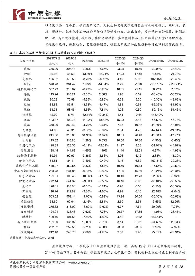 《基础化工行业年度策略：行业进入发展新阶段，三条主线布局投资机会-241130-中原证券-28页》 - 第8页预览图