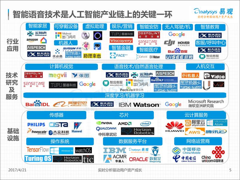 《中国人工智能行业系列分析2017V11》 - 第5页预览图