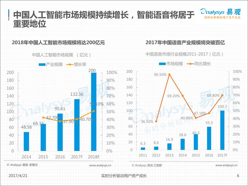 《中国人工智能行业系列分析2017V11》 - 第6页预览图