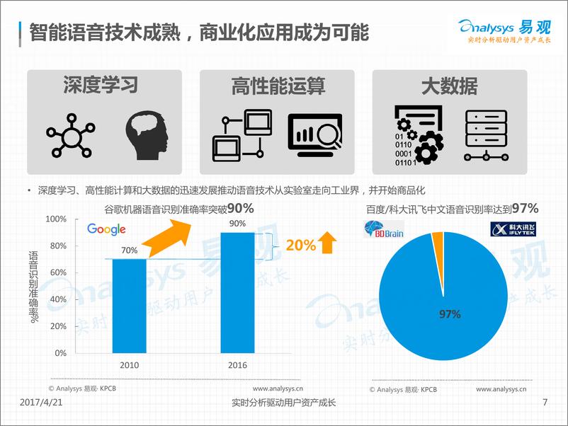 《中国人工智能行业系列分析2017V11》 - 第7页预览图