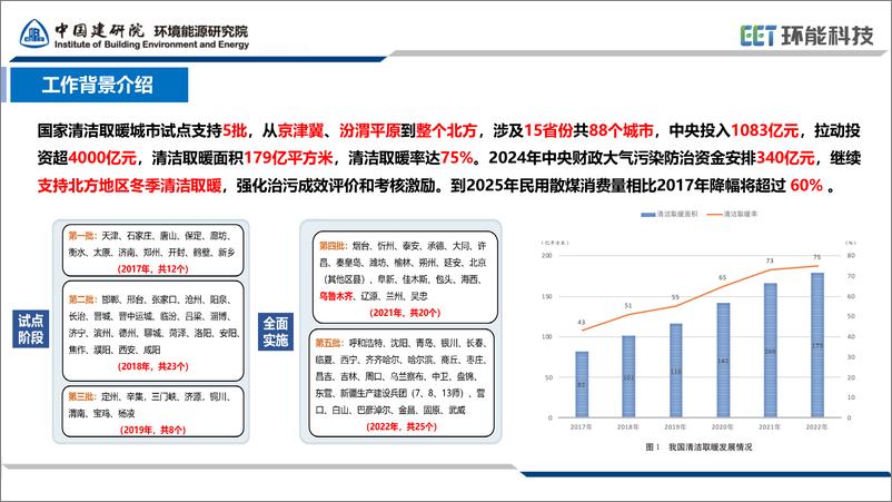 《中国建筑科学研究院_马文生__2024清洁取暖城市规划建设与后评价报告》 - 第4页预览图